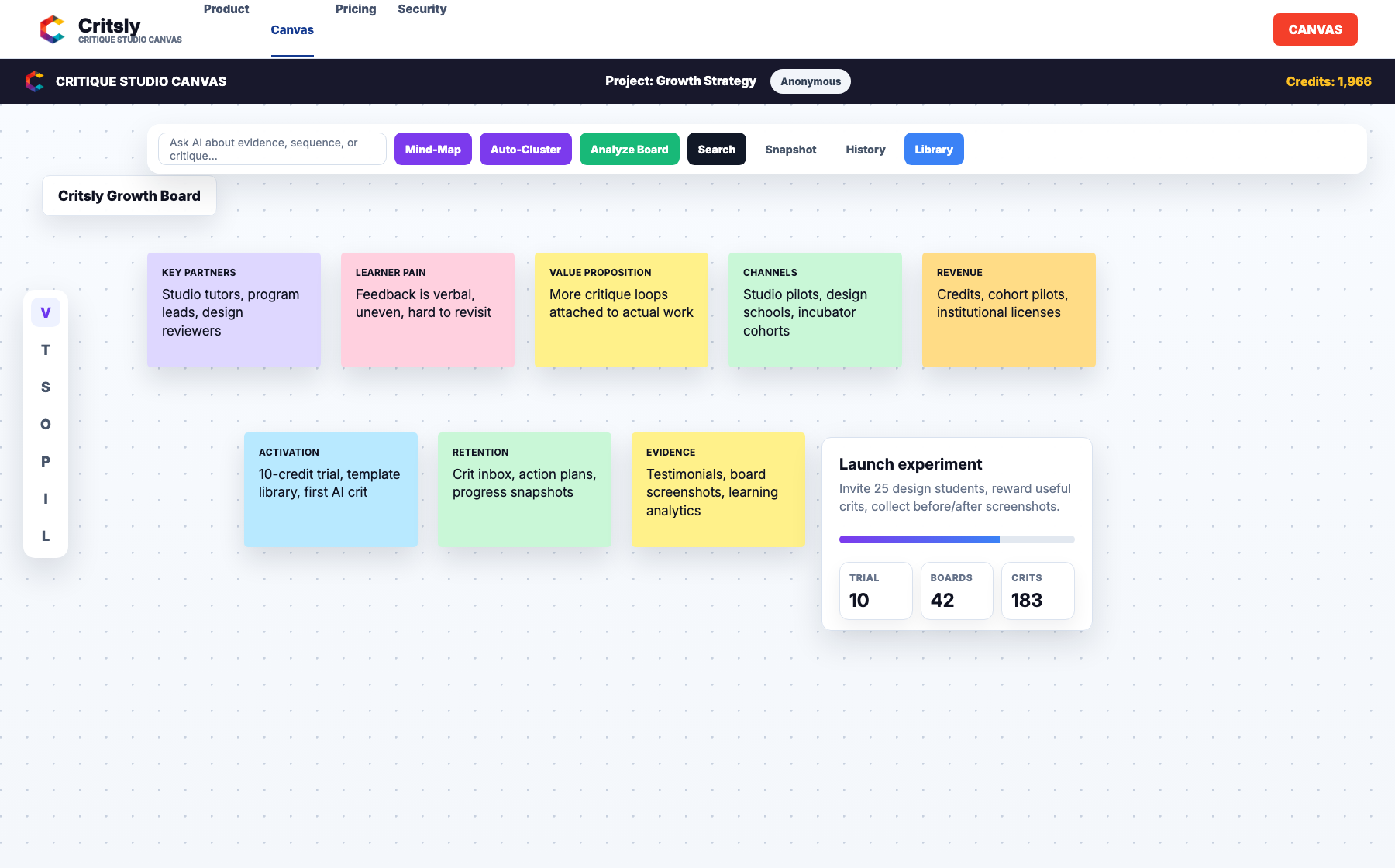 Critsly growth strategy board
